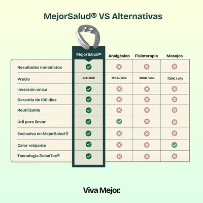 Nexora® - Liberador de Tensión Cervical y Estrés