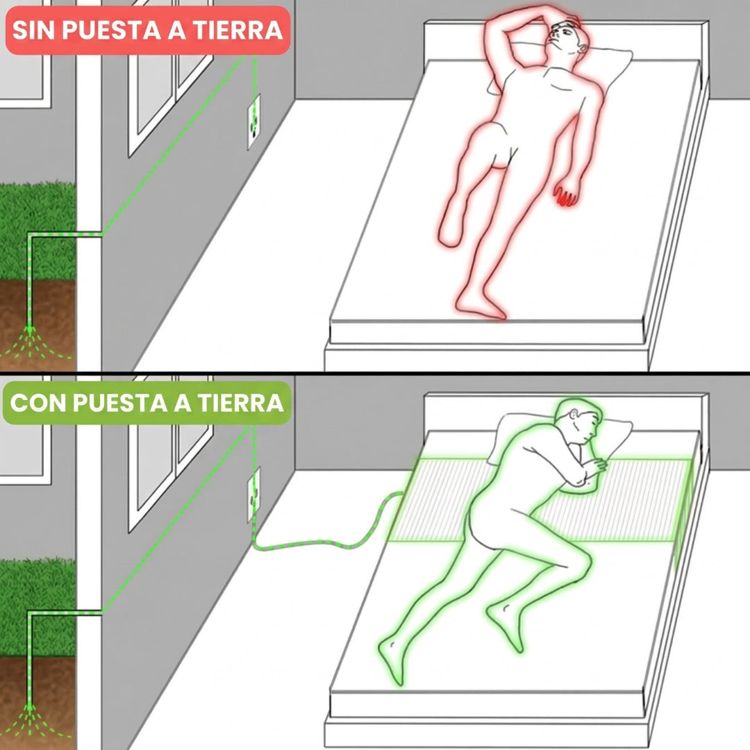 Radika™ - Sábana de Grounding