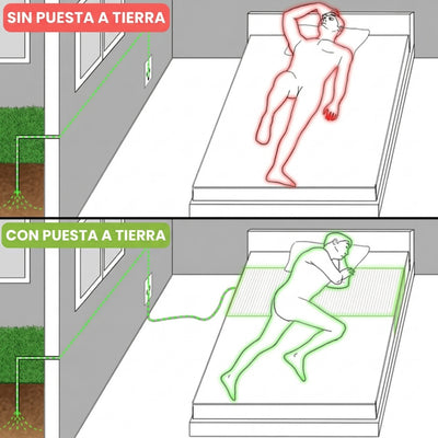 Radika™ - Sábana de Grounding